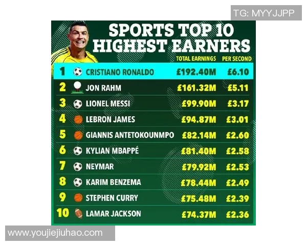 全球顶级足球球星身价排行榜2025年更新梅西C罗谁能登顶