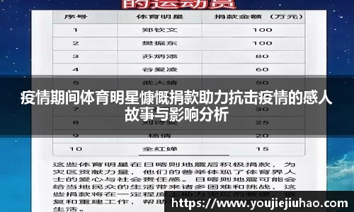 疫情期间体育明星慷慨捐款助力抗击疫情的感人故事与影响分析